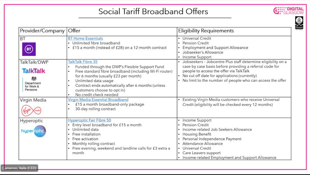 Social Tariff Broadband Offers
:: DIGITAL GLASGOW
Glasgow
Provider/Company Offer BT
BT Home Essentials • Unlimited fibre broadband • £15 a month (instead of £28) on a 12-month contract
Eligibility Requirements • Universal Credit
Pension Credit
Employment and Support Allowance • Jobseeker's Allowance • Income Support • Jobseekers - Jobcentre Plus staff determine eligibility on a
case by case basis before providing a referral code for people to access the offer via TalkTalk
No cut off date for applications (currently) • No limit to the number of people who can access the offer
TalkTalk/DWP TalkTalk
Department for Work & Pensions
TalkTalk Fibre 35
Funded through the DWP's Flexible Support Fund Free standard fibre broadband (including Wi-Fi router) for 6 months (usually £23 per month) Unlimited data usage Contract ends automatically after 6 months (unless customers choose to opt in)
No credit check needed Virgin Media Essential Broadband
£15 a month broadband-only package 30-day rolling contract
Virgin Media
• Existing Virgin Media customers who receive Universal
Credit (eligibility will be checked every 12 months)
Hyperoptic
hyperoptic
Hyperoptic Fair Fibre 50 • Entry level broadband for £15 a month • Unlimited data • Free installation
Free activation Monthly rolling contract Free evening, weekend and landline calls for f3 extra a month
• Income Support
Pension Credit Income-related Job Seekers Allowance
Housing Benefit • Personal Independence Payment
Attendance Allowance • Universal Credit • Care Leavers support • Income-related Employment and Support Allowance